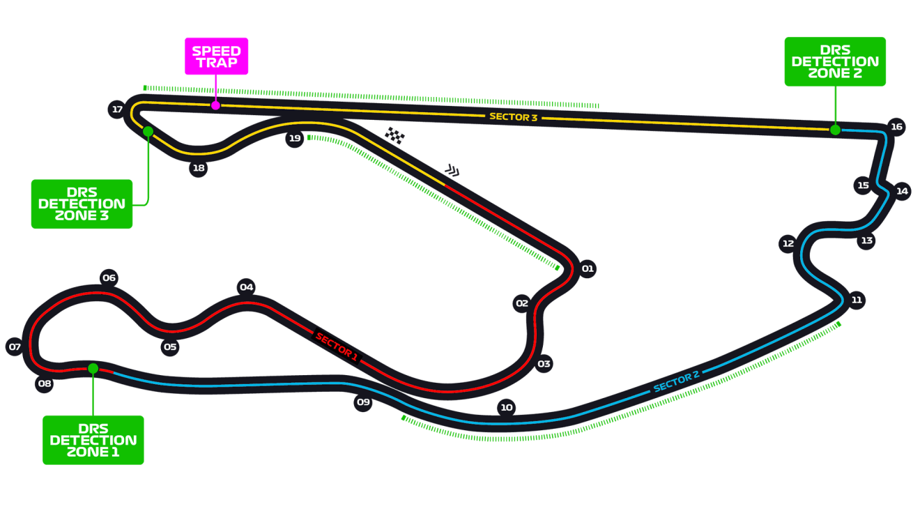 Miami International Autodrome